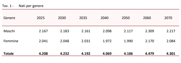 Ispat - Istituto di statistica della provincia di Trento